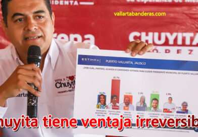 Encuestas certificadas dan ventaja irreversible a favor de Chuyita López